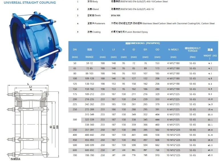 JIS DIN Ductile Iron Universal Coupling for Vavles, Pipes